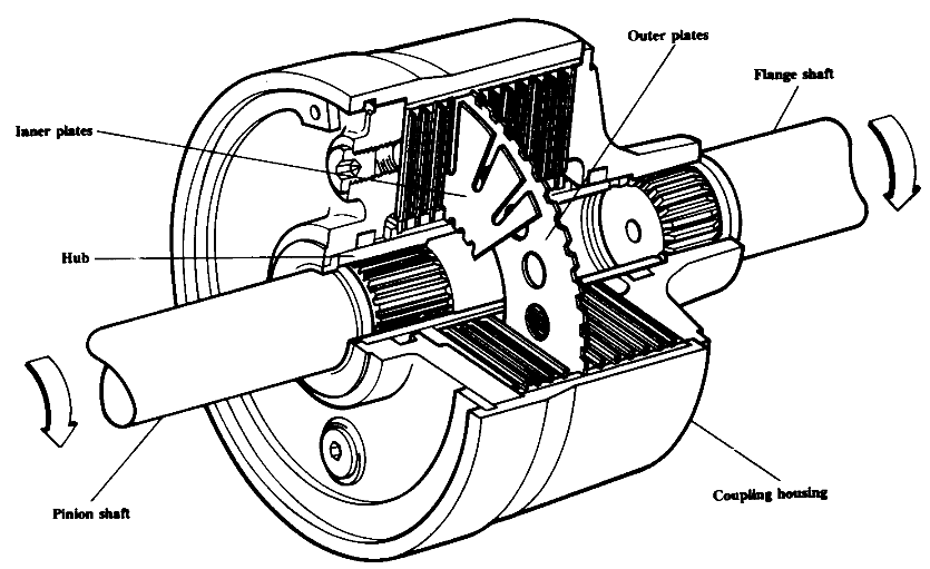Toyota rav4 viscous coupler